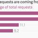 Image for article titled A quarter million Europeans have asked Google to forget them